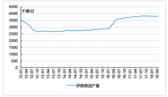 国际石油最新价格行情走势分析