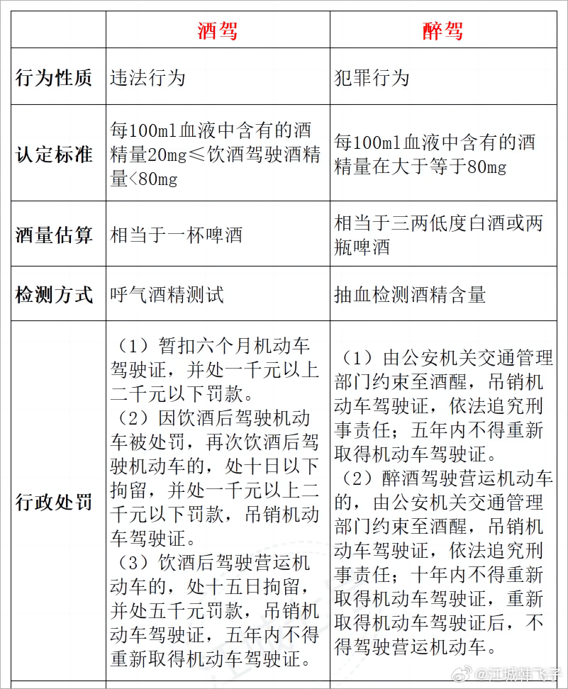 最新饮酒和酒驾标准解析