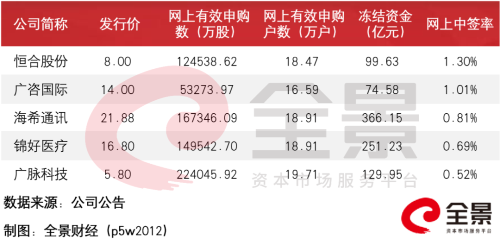 新澳门天天开奖资料大全,|精选资料解析大全