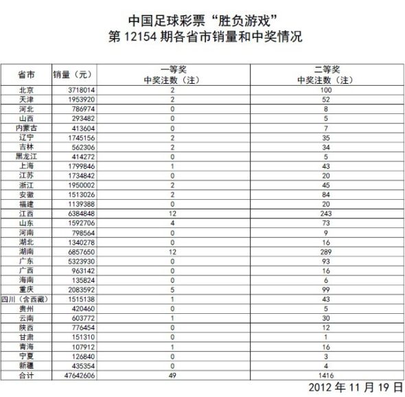 澳门开奖结果 开奖记录表013,|精选资料解析大全