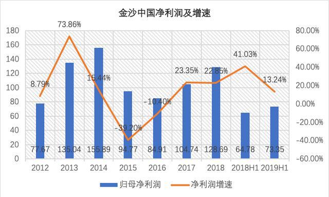 7777788888新澳门开奖2023年,|精选资料解析大全