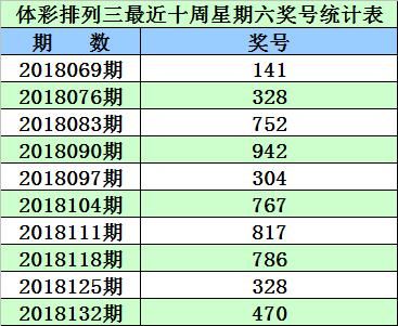 2024新澳今晚开奖号码139,|精选资料解析大全