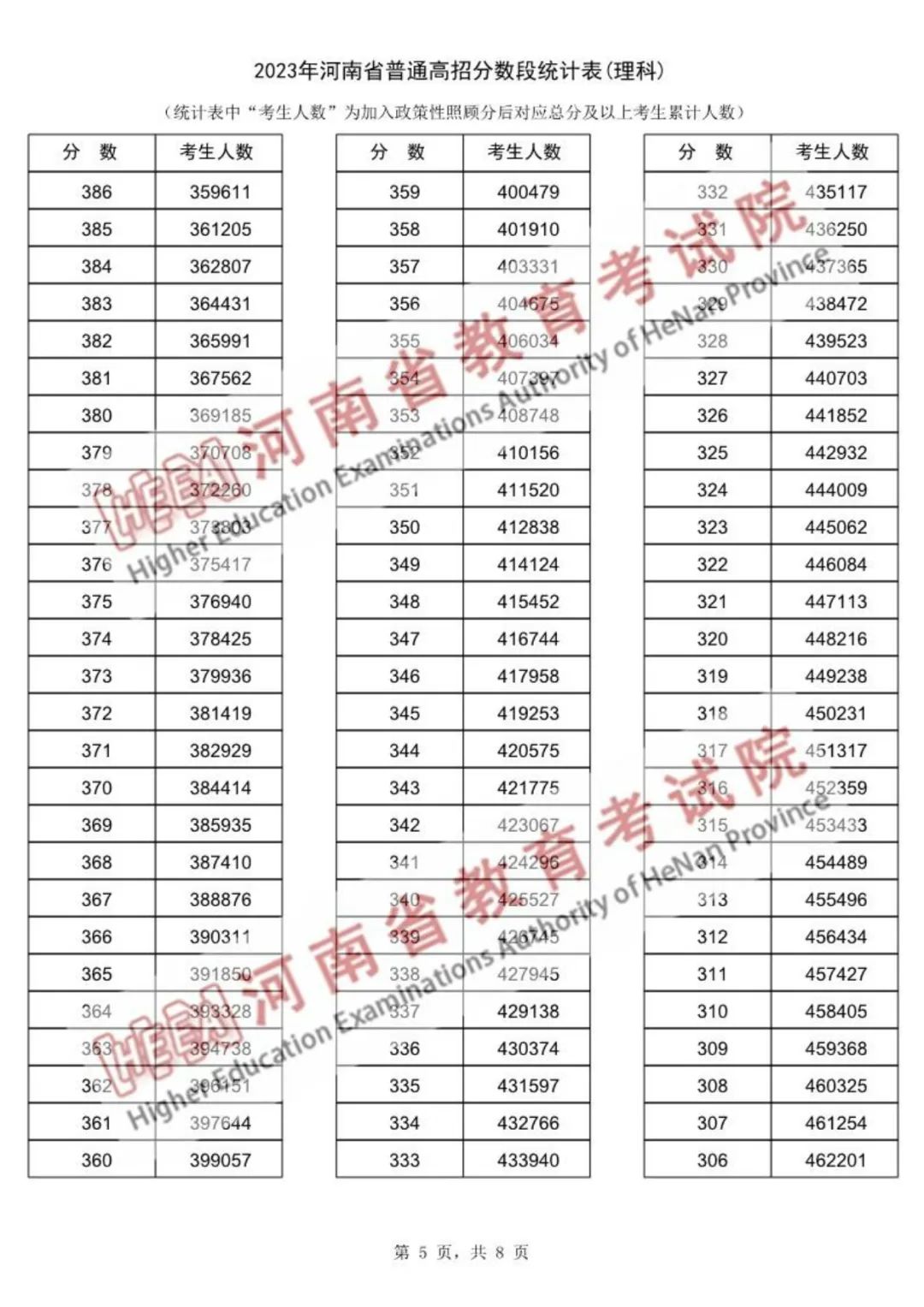 7777788888澳门开奖2023年一,|精选资料解析大全