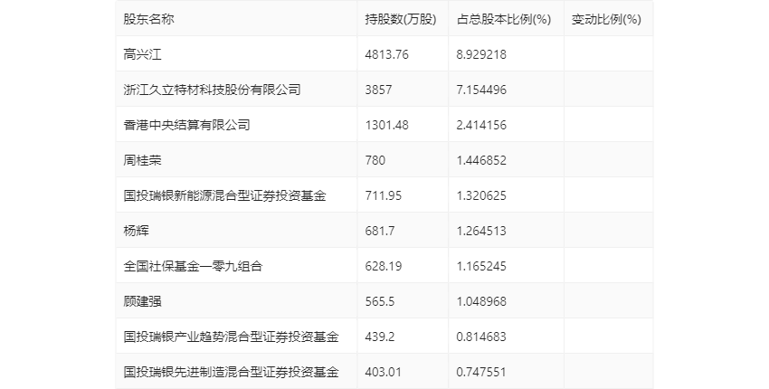 2024新奥历史开奖记录49期,|精选资料解析大全