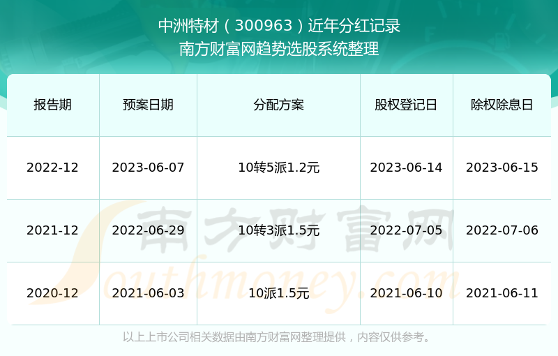 2024新澳门历史开奖记录查询结果,|精选资料解析大全