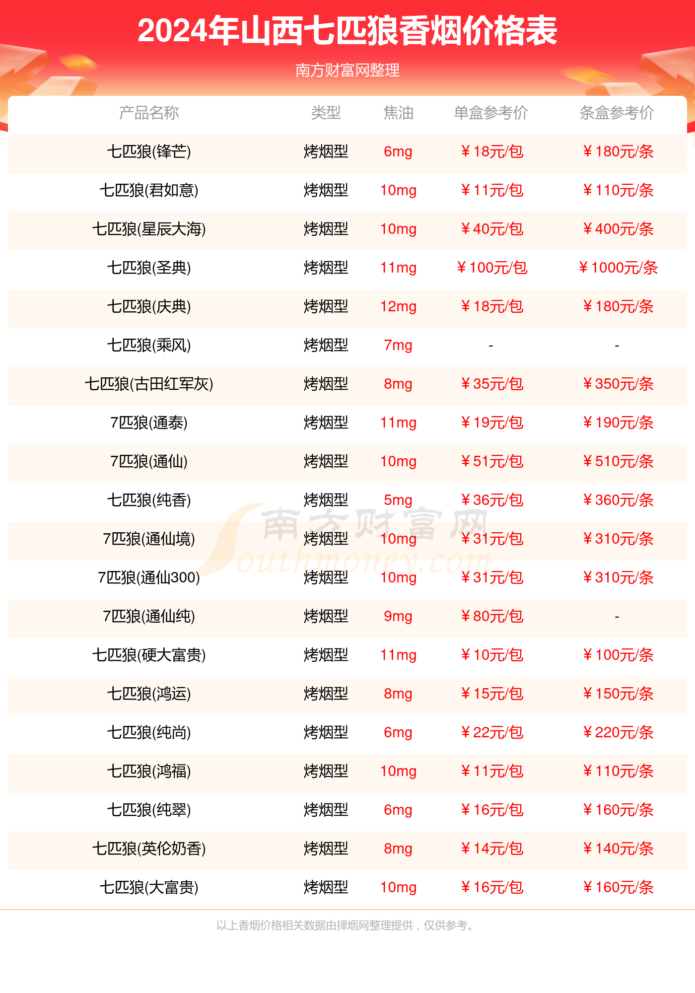 2024年正版资料免费大全公开,|精选资料解析大全