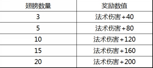 新奥门免费资料大全功能介绍,|精选资料解析大全