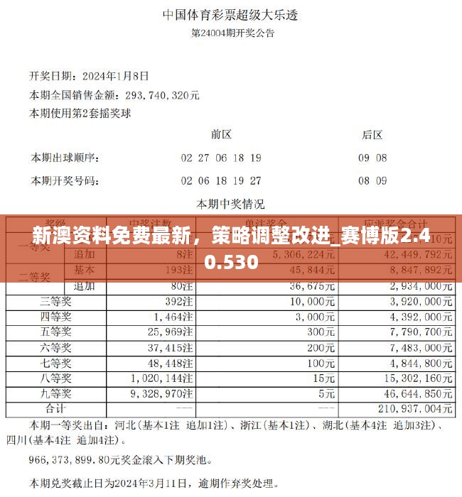 新澳精准资料,|精选资料解析大全