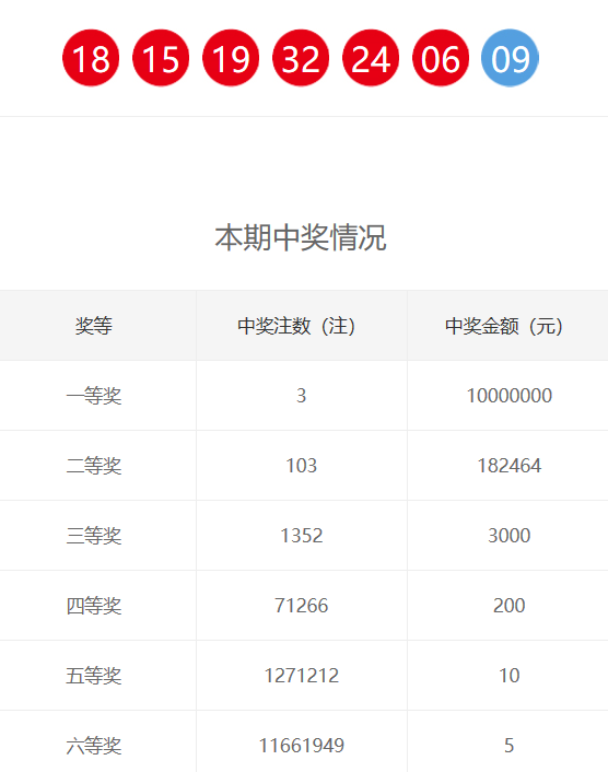 新奥门100%中奖资料,|精选资料解析大全