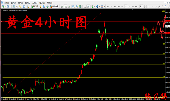 下周一黄金最有可能走势预测,|精选资料解析大全