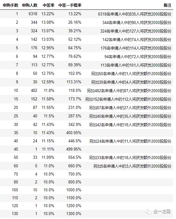 4949澳门彩开奖结果,|精选资料解析大全