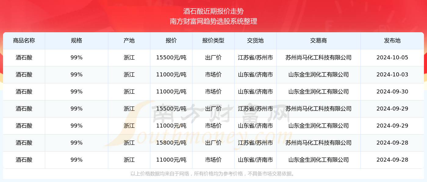 2024年新奥开奖结果,|精选资料解析大全