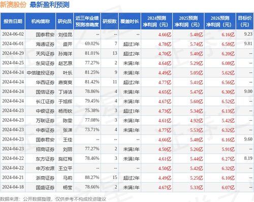 热门 第69页