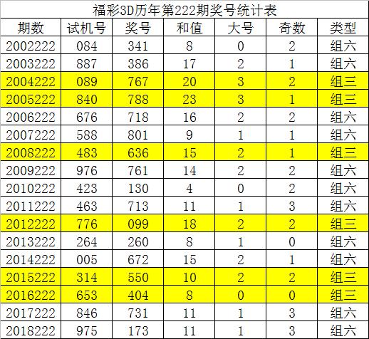 6合和彩开奖结果历史,|精选资料解析大全