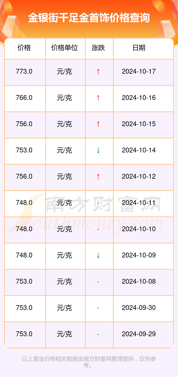 千足金多少钱一克最新报价