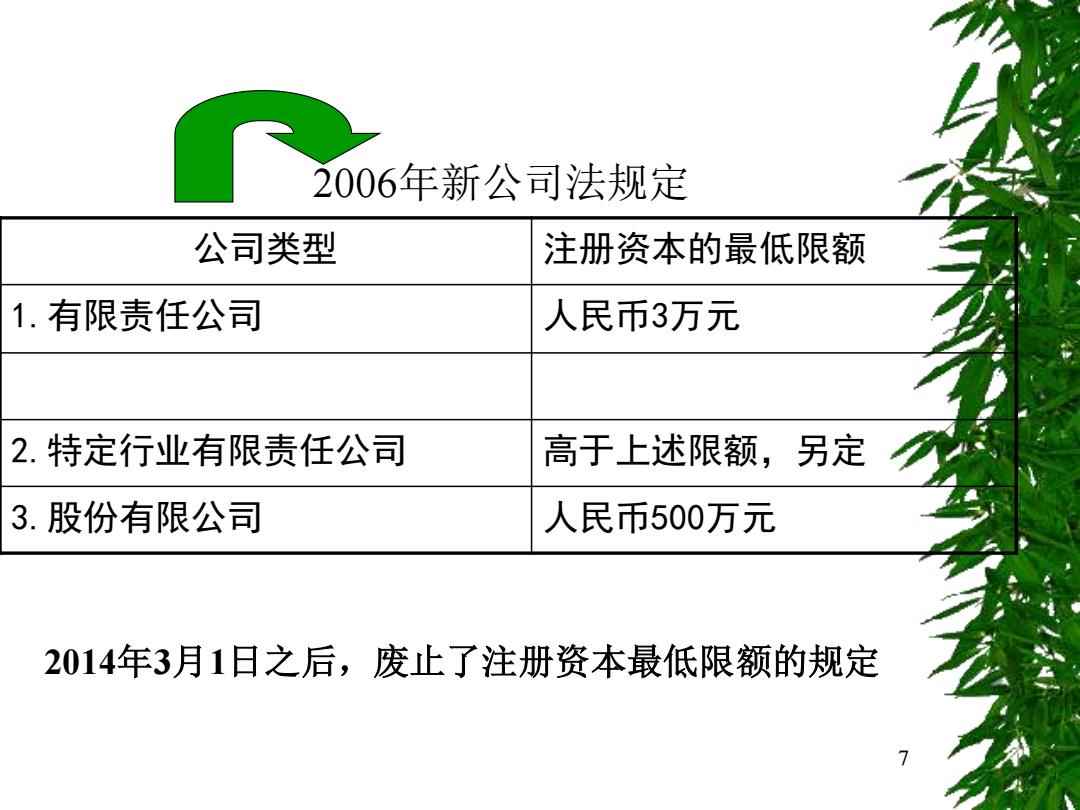 最新公司法对注册资本要求