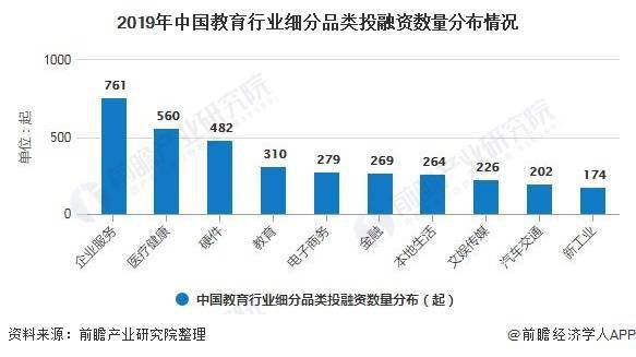 学前教育发展最新趋势