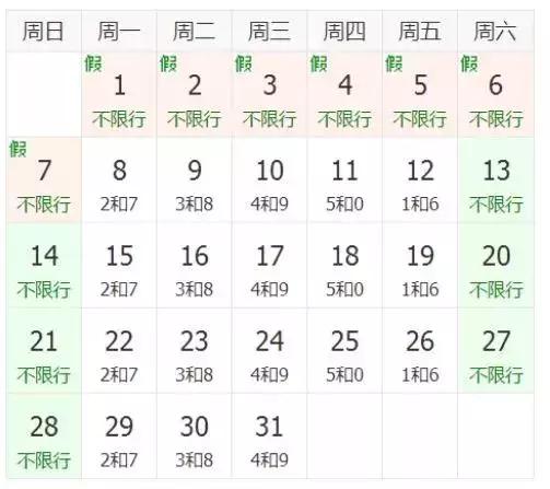 邢台市最新限号通知