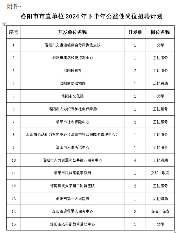 游戏 第53页