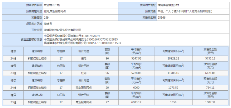 聊城联创润通最新动态