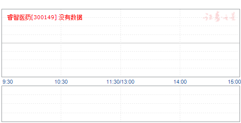 量子高科重组最新消息