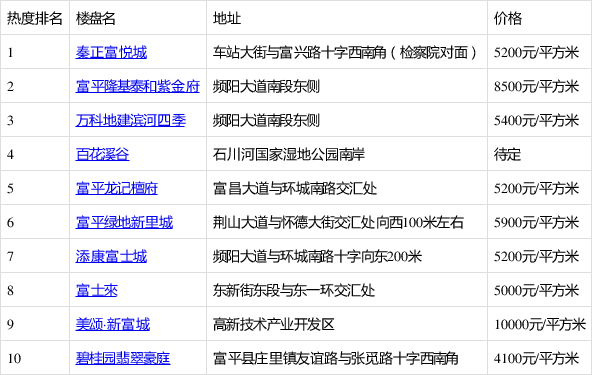 富平现房房价最新消息