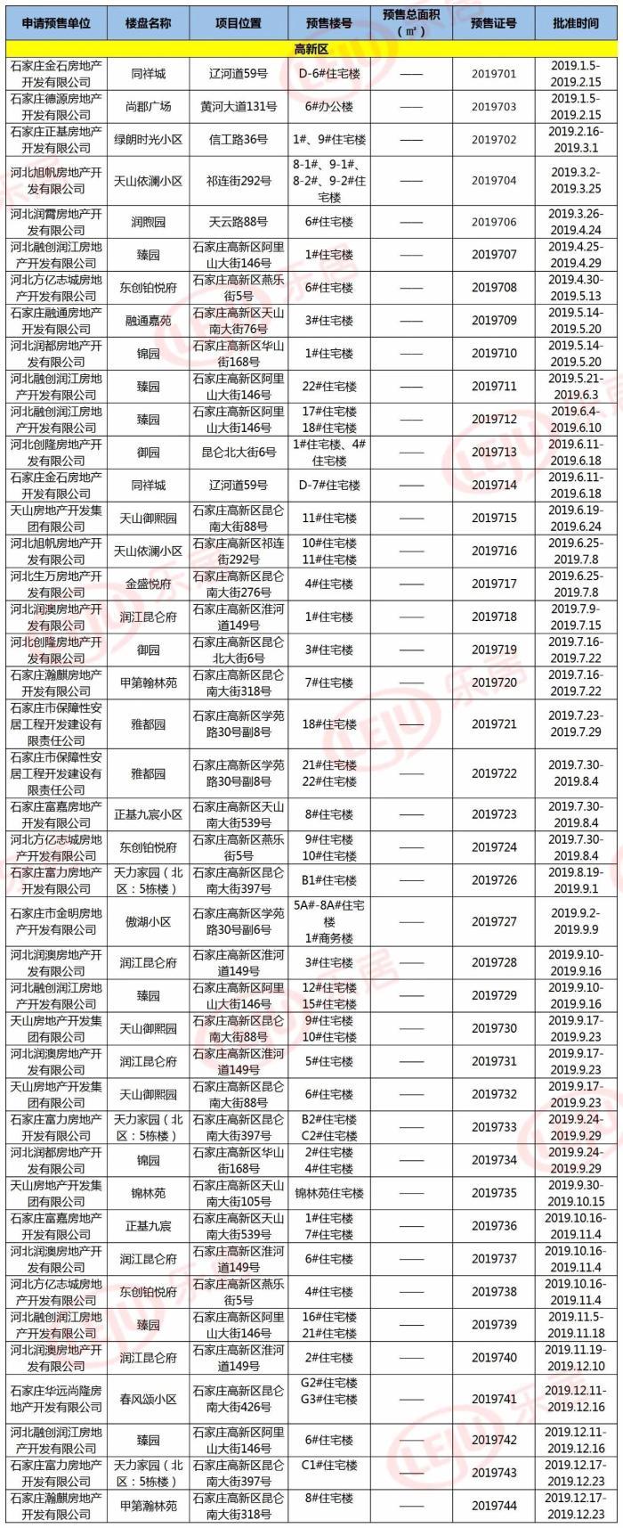 润江臻园最新动态2024