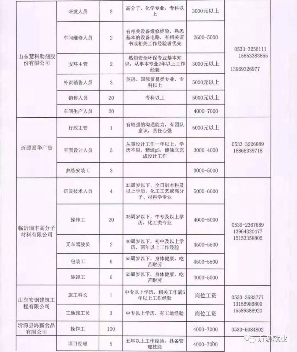 大王镇最新招招工信息