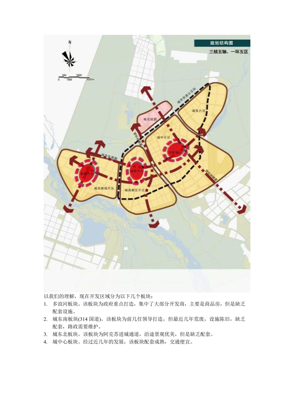 最新阿克苏市城市规划