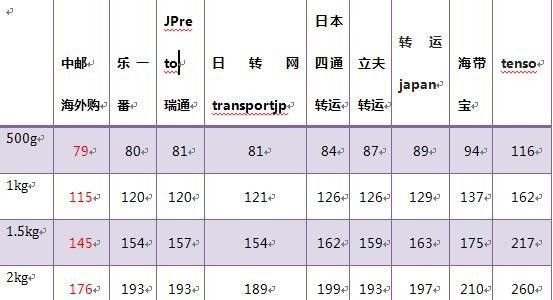 最新日本运费价格表