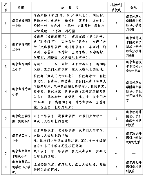 最新招吹膜师傅6干