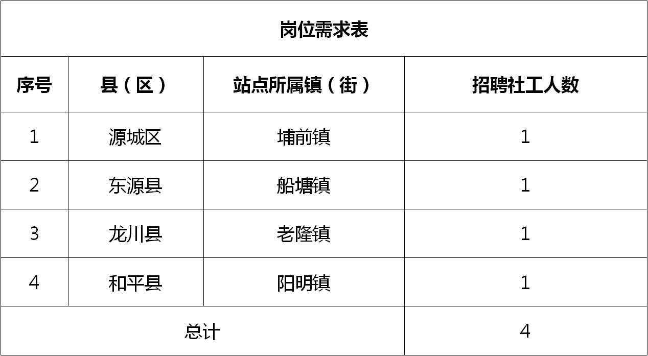 阳西招聘网最新招聘