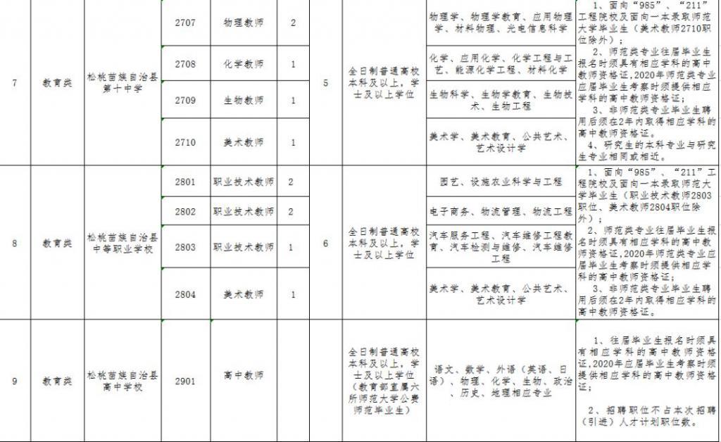 国外浇钢工最新招聘