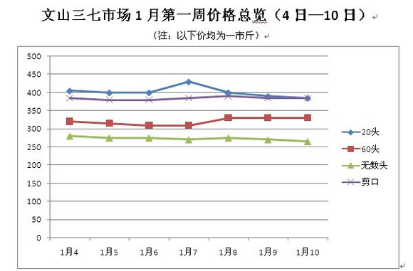 必修 第36页