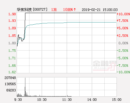 华东科技今日最新消息