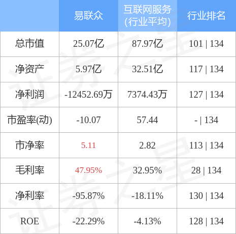 易联众最新消息内参