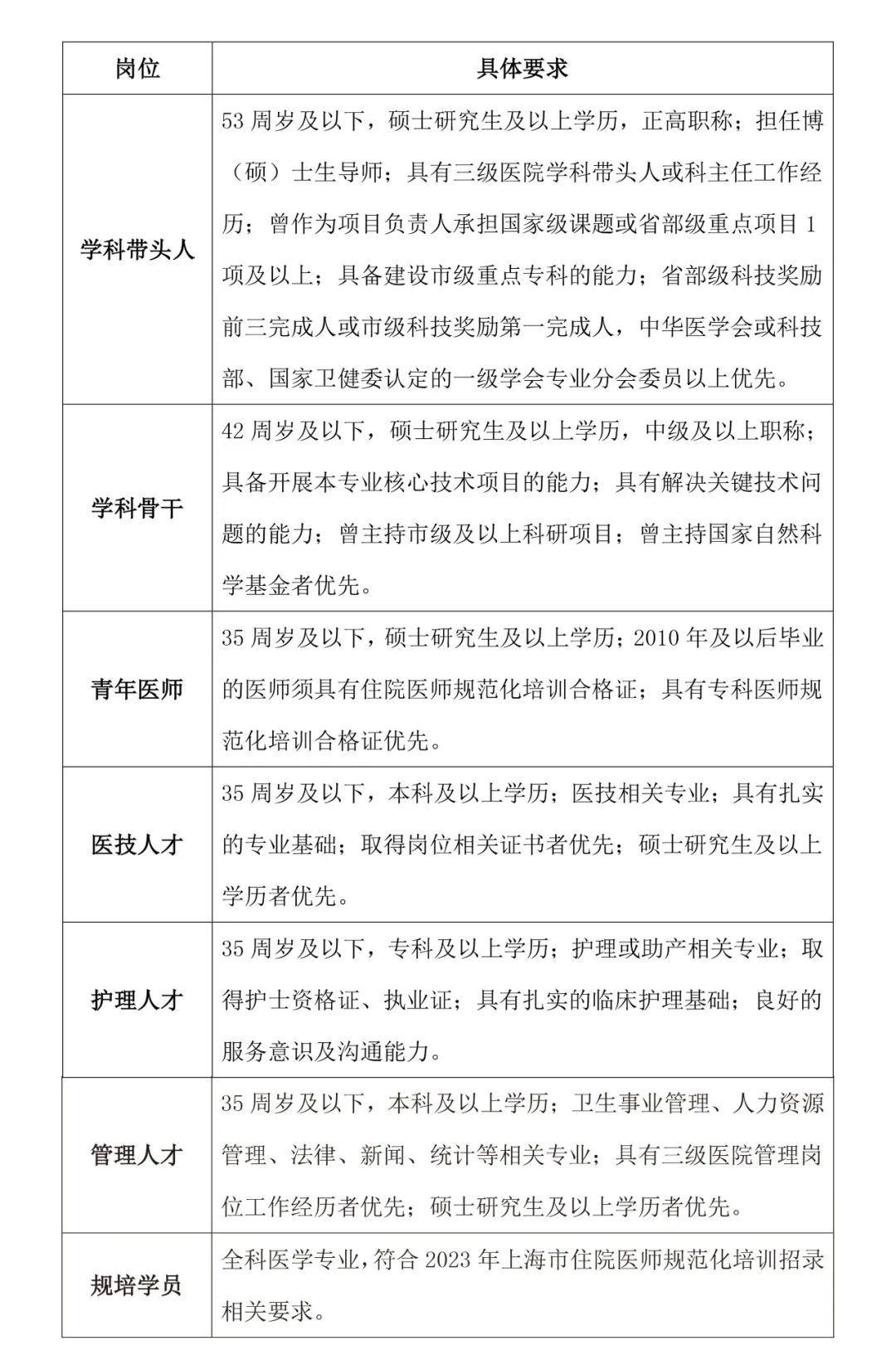 上海闸北招聘最新消息