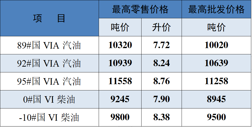 每日更新 第32页