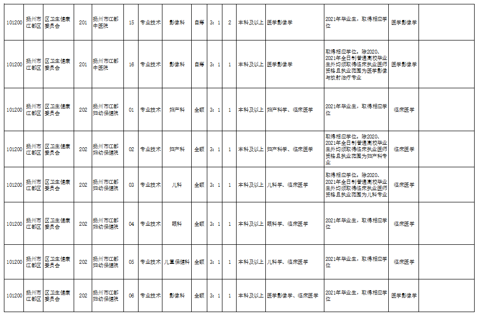 重庆挑面师傅最新招聘