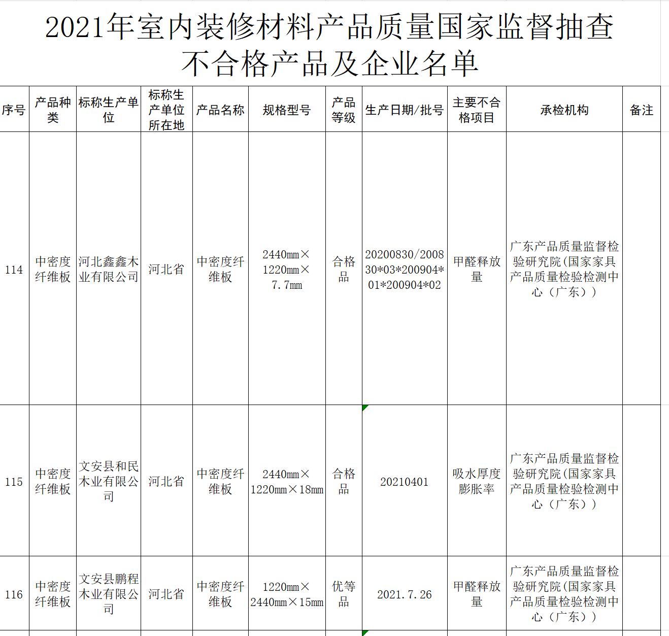 最新木业招聘制胶信息