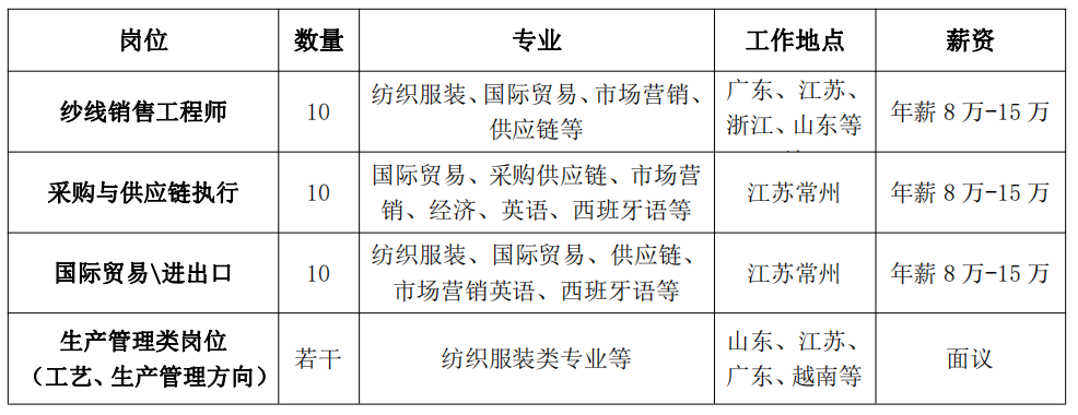 江阴纺纱厂最新招聘