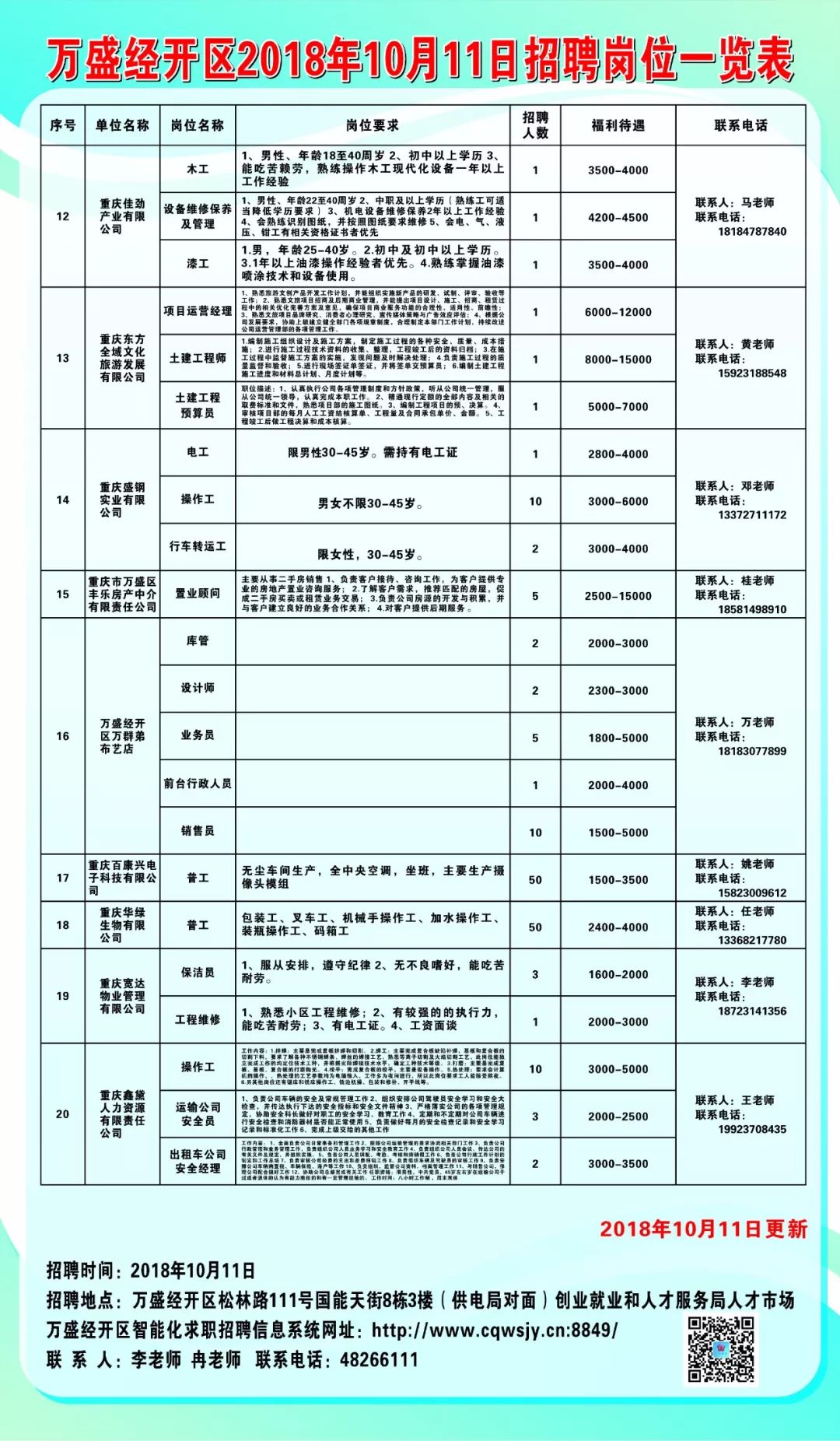 福泉市最新招聘信息