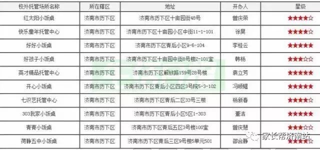 市中区小饭桌最新招聘