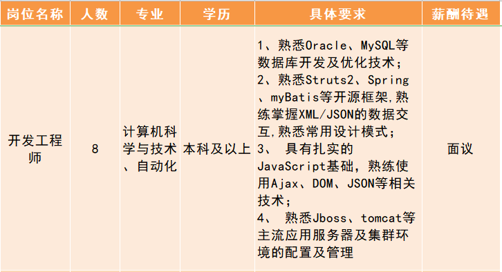 南京暖通最新招聘信息