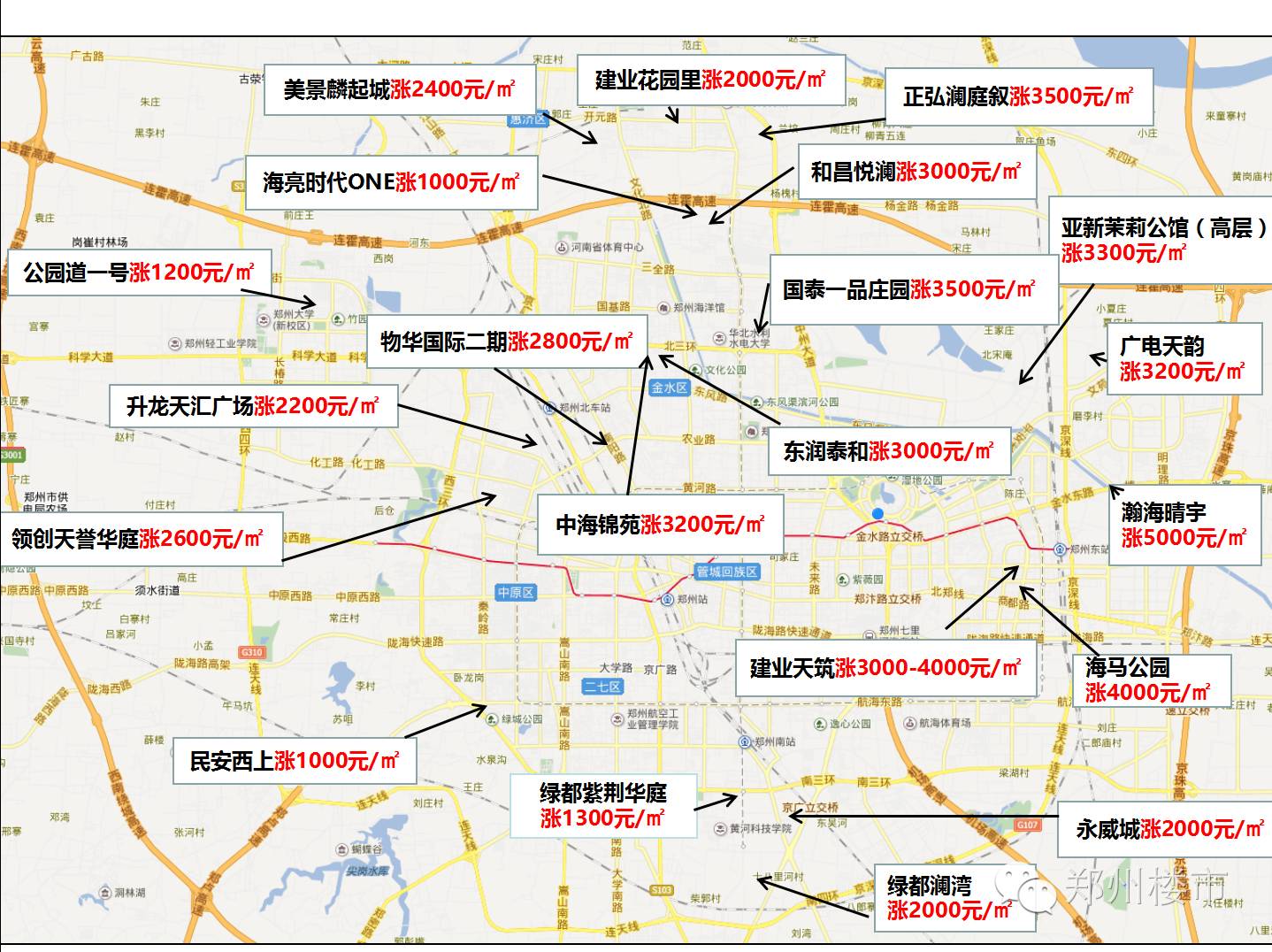 郑州上街房价最新消息