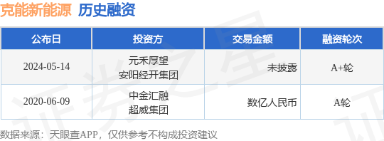 安阳贞元融资最新新闻