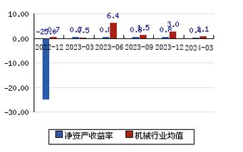 000416股吧最新消息