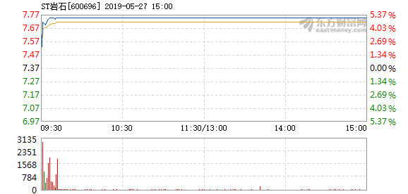 600696匹凸匹最新肖息