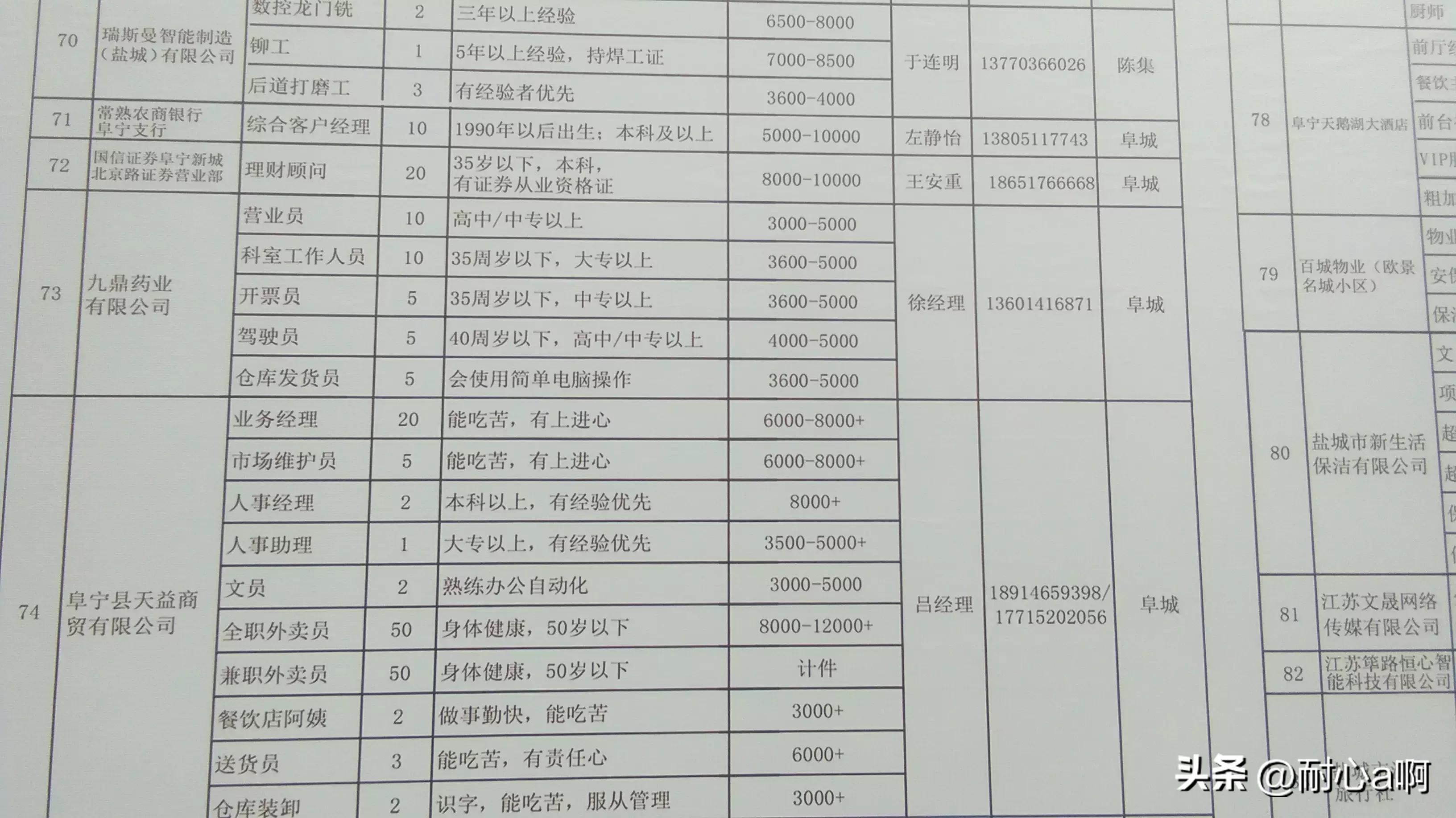 赣榆青口最新招聘信息