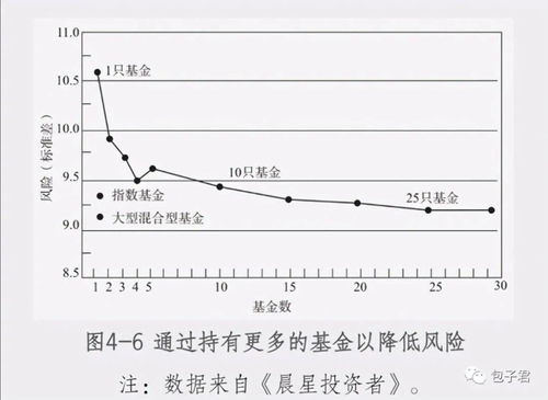 fcf拆分盘最新消息